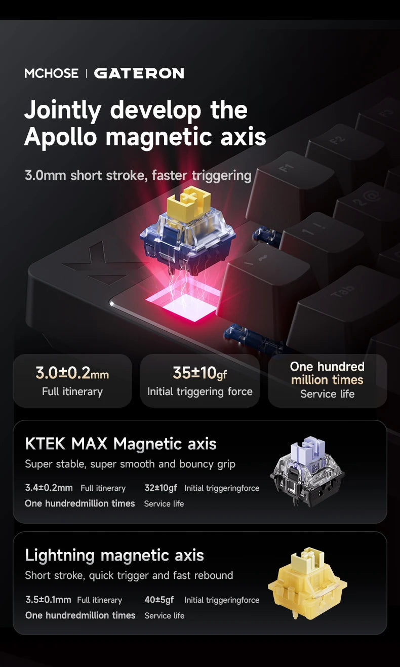 MCHOSE MIX87 Magnetic Axis Keyboard Wired Gaming Keyboard RGB 8K+256K E-sport 0.08ms Low Latency 0.001mmRT Customized Keyboard