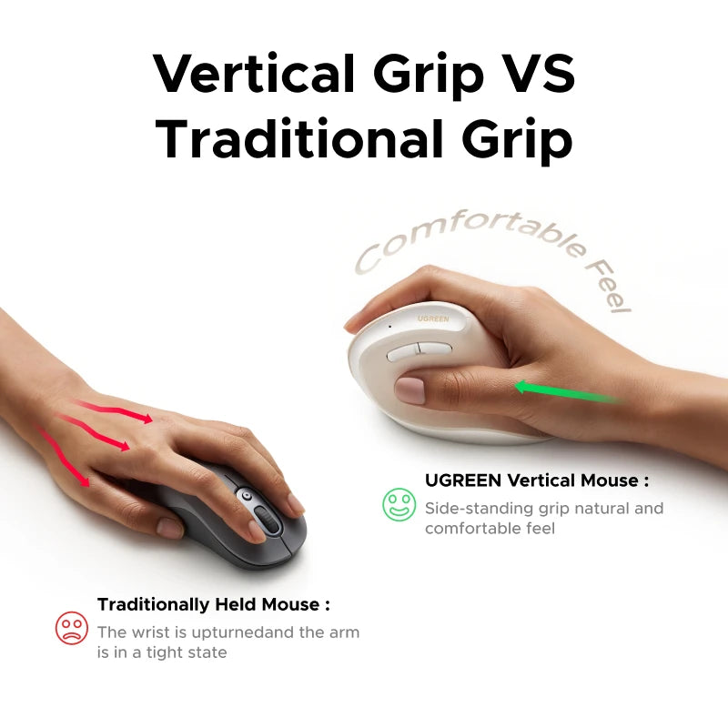 UGREEN Mini Vertical Mouse Wireless Bluetooth5.0 2.4G Ergonomic 4000DPI 6 Mute Buttons for MacBook Tablet Laptops Computer Mice