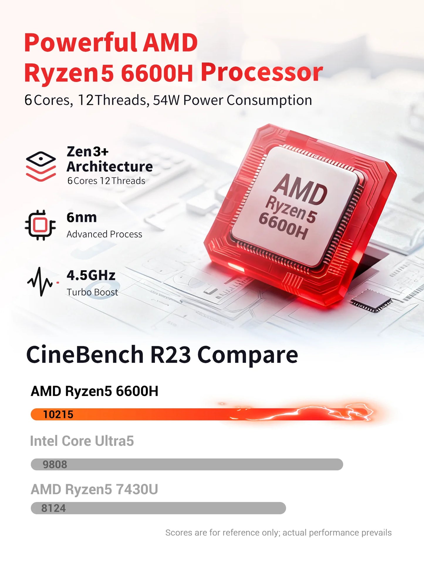 FIREBAT U6B 16" Laptop AMD Ryzen5 6600H LPDDR5 16GB RAM M.2 512GB SSD WiFi6 BT5.2 16inch 2.5K 120Hz Screen Windows11 Computer