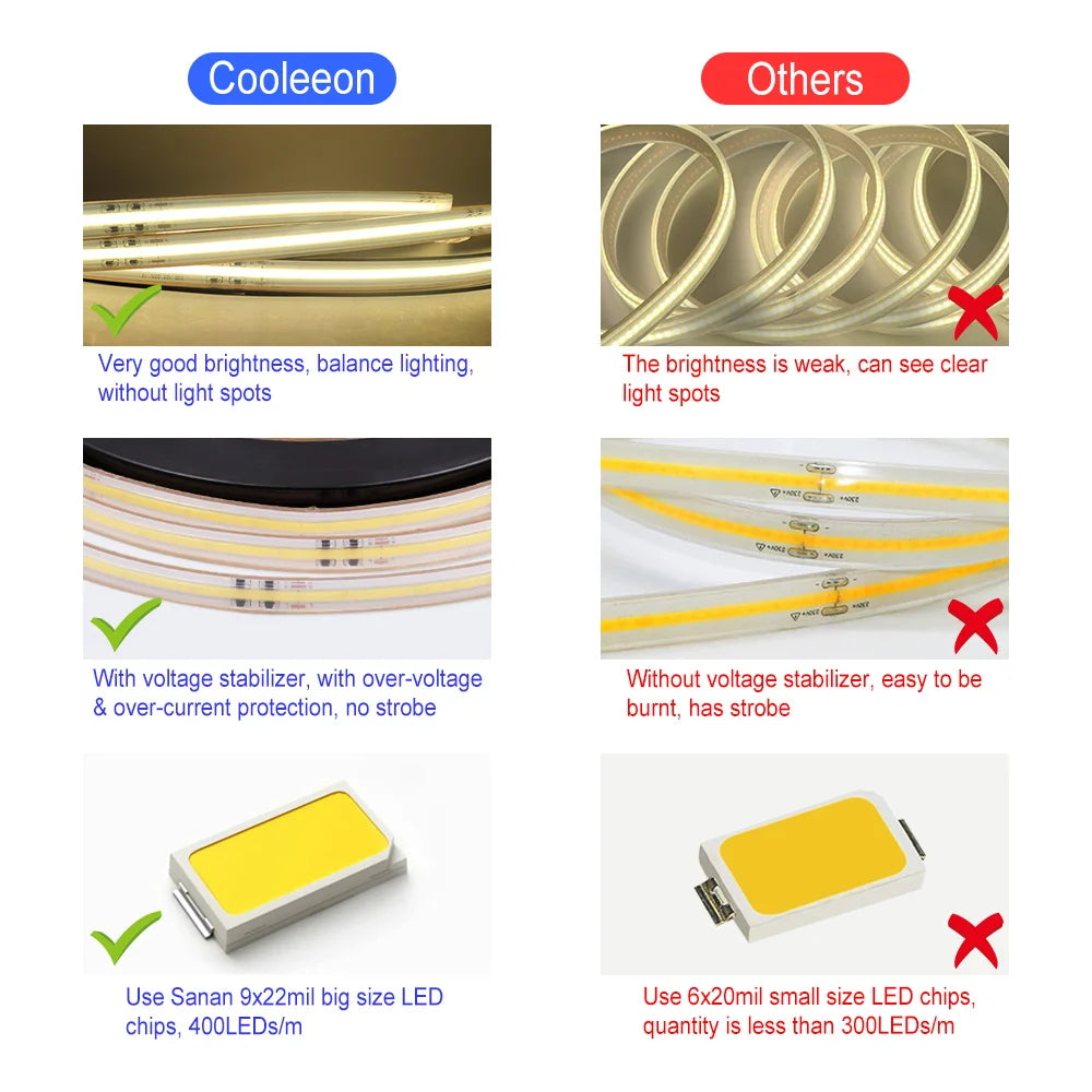 IP67 COB LED Strip AC 110V 120V 130V 220V 230V 240V Super Bright FOB COB LED Tape Ribbon Lights 10m 20m 30m 50m for Home Decor