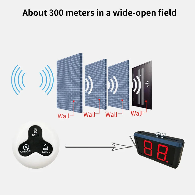 Wireless Signal Amplifier Repeater Can Enhance Transmitter Range 500ft for Waiter Call Pager System