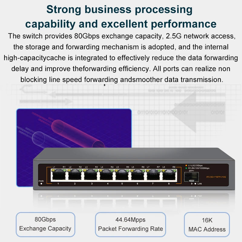 2.5Gb Network Switch 8 Port 2.5G RJ45 with 2 Port 10G SFP+ Ethernet Switch Fanless Plug Play Desktop Wall Mounted Network Switch