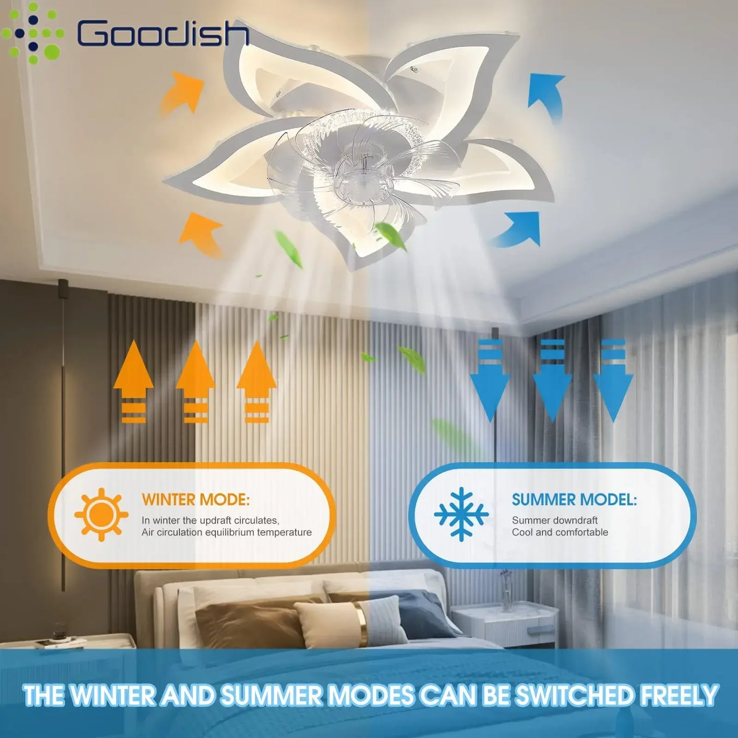 Modern Led Ceiling Fans with Flower Shape Lights Strong Wind with Dimmable Lamp for Bedroom Living Dining Room Home Decor Fan