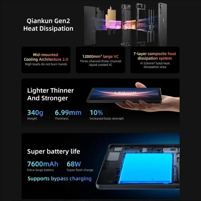 Gaming Tablet 2025 Lenovo Legion Y700 4th Gen Snapdragon 8 Elite 8.8" 165Hz Display 7600mAh 68W Charging Gaming Tablet TB322FC