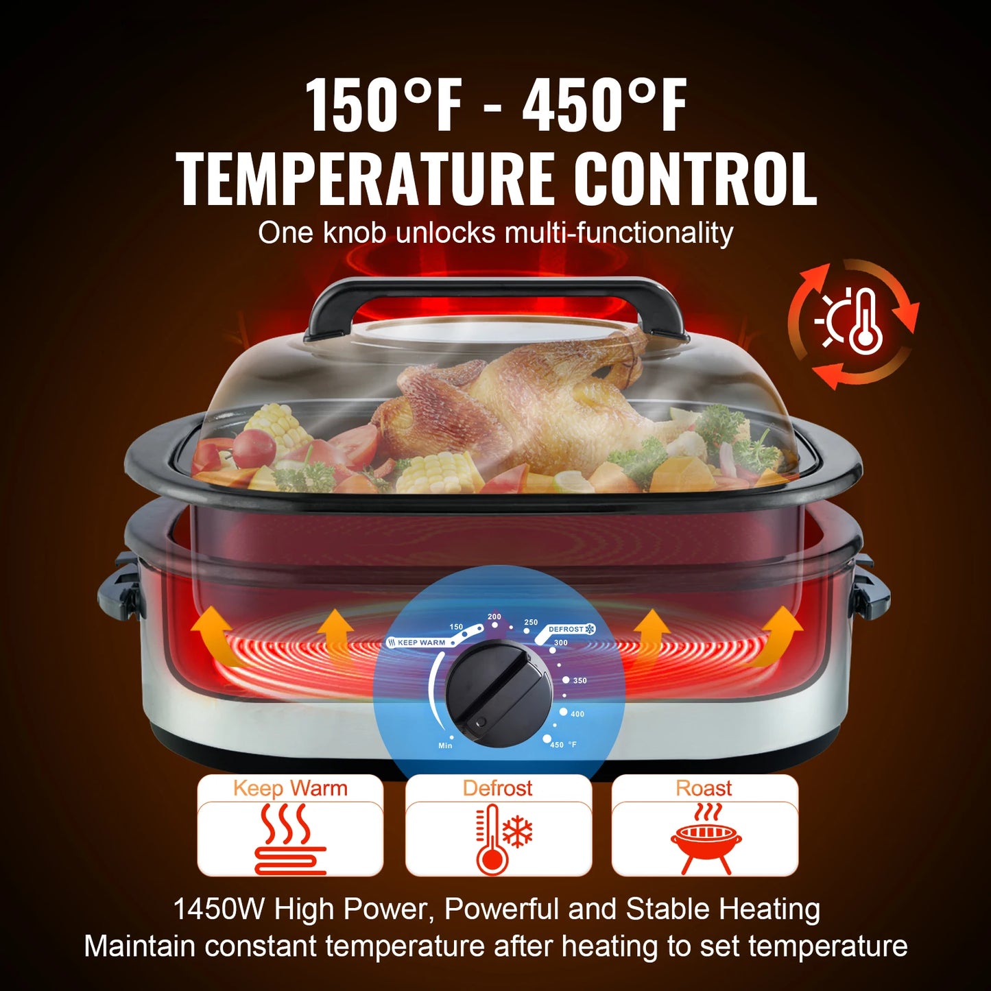 SucceBuy Electric Roaster Oven 24 QT Turkey Roaster Oven with Self-Basting Lid 1450W Roaster Oven Defrost&Warm Function Silver