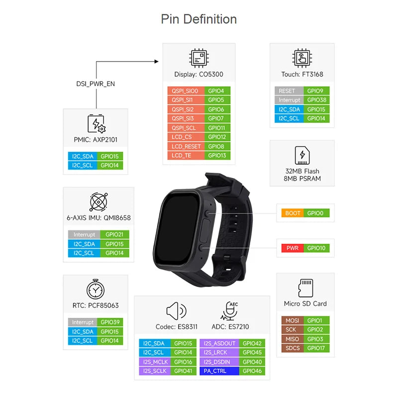 DeepSeek AI Voice Chat Robot ESP32-S3 2.06 Inch Development Board AMOLED Watch Touch 410x502 QSPI Display Support WiFi BLE 5