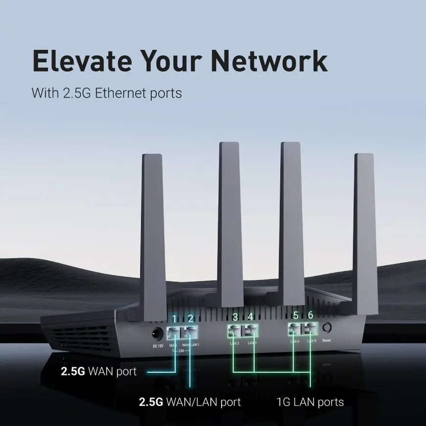 GL.iNet GL-MT6000 (Flint 2) WiFi 6 High Speed Gaming Routers for Wireless Internet, 2 x 2.5G Ethernet Ports, VPN WiFi Router