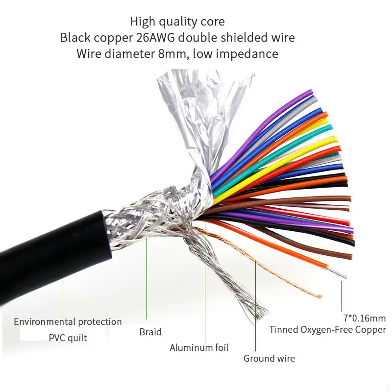 Industrial-grade DB25 Extension Cable Male To Male To Female 25 Pin Line Parallel Port Cable Pure Copper Serial Data Cord