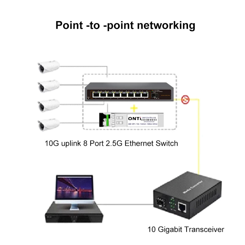 2.5Gb Network Switch 8 Port 2.5G RJ45 with 2 Port 10G SFP+ Ethernet Switch Fanless Plug Play Desktop Wall Mounted Network Switch