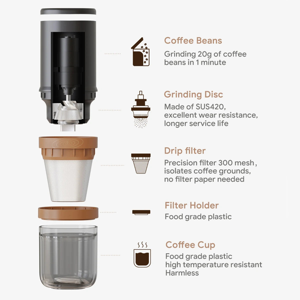 2 in 1 Wireless Electric Coffee Grinder Machine Portable Drip & Hand Brew Travel Coffee Maker for Car & Home Camping